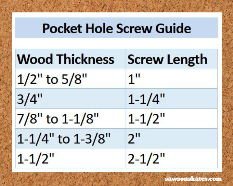 Answers To Common Pocket-Hole Questions