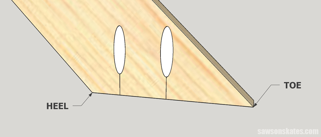 Diagram showing a miter's heel and toe
