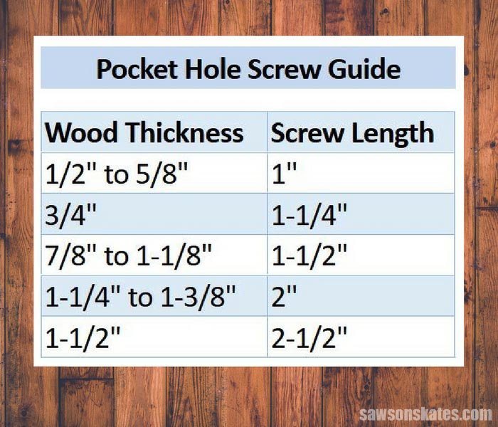 pocket_screw_guide1 Saws on Skates