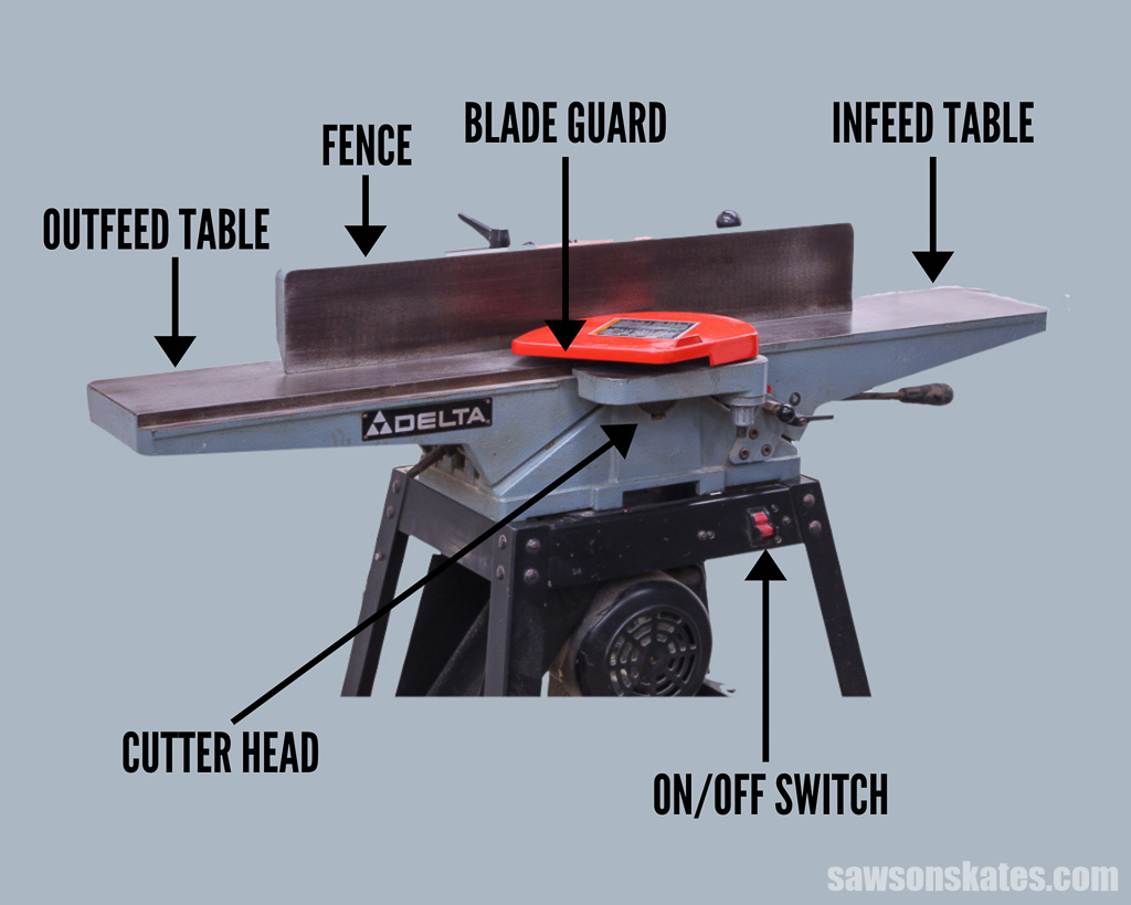 Parts of a jointer