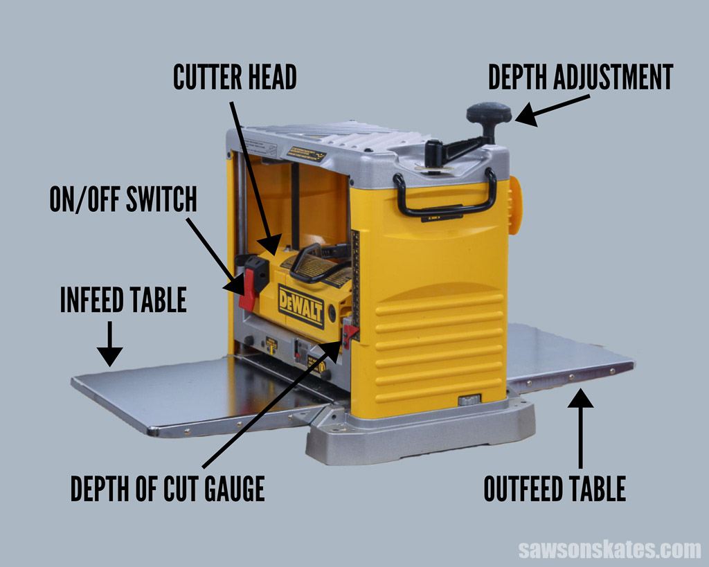 Parts of a planer