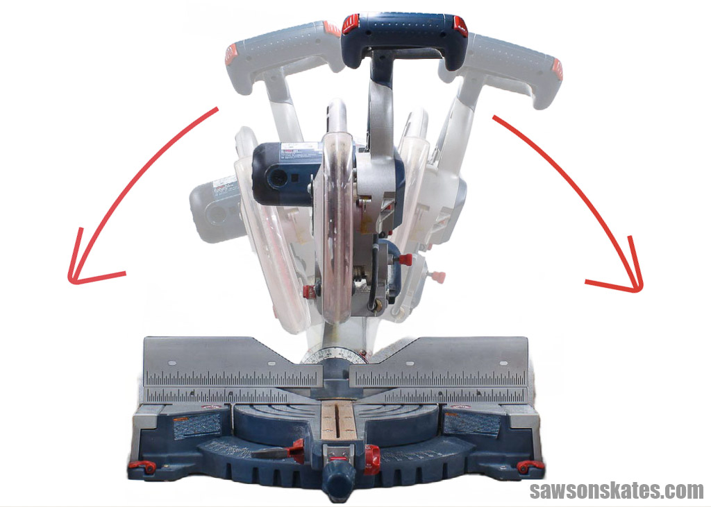 Graphic showing that a dual bevel miter saw tilts left and right