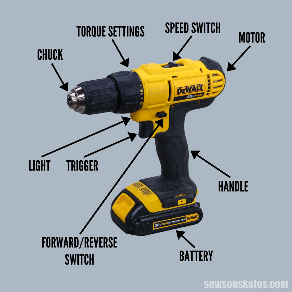 Image of a drill with words and arrows pointing to its parts