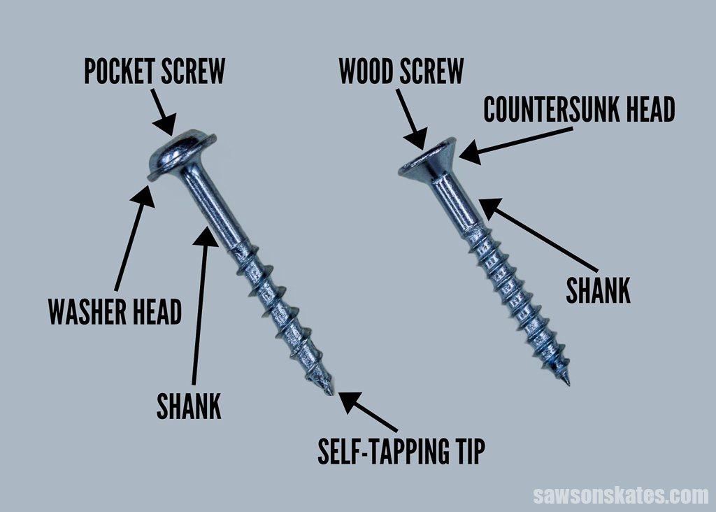 Graphic with text and arrows pointing to the differences between pocket hole screws and wood screws