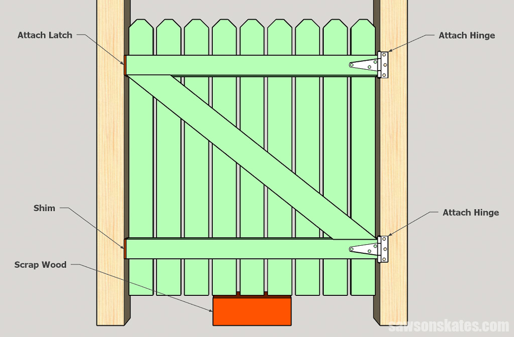 Diagram showing how to attach a DIY garden gate to a gate post
