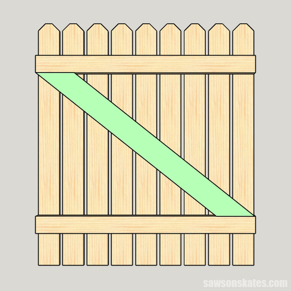 Diagram showing how to install a cross brace onto a DIY garden gate