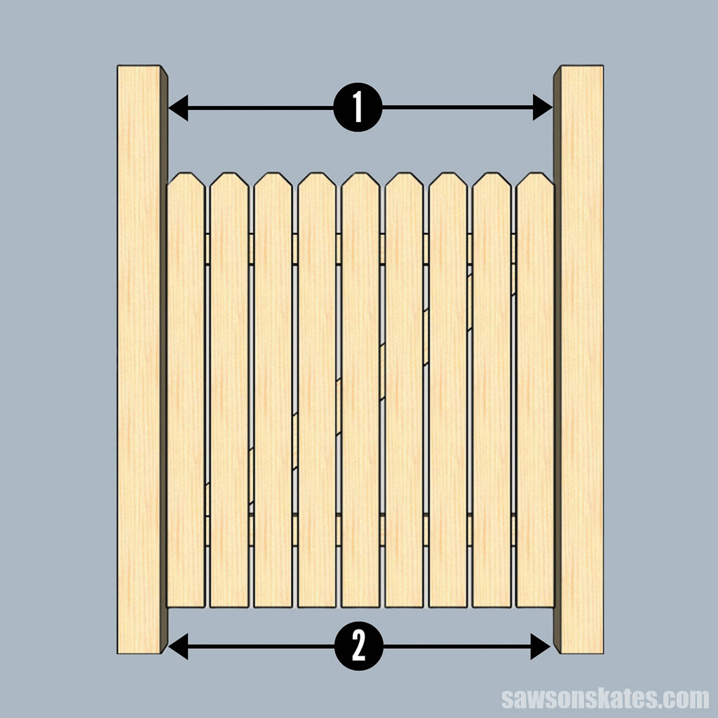 Diagram showing how to measure the opening for a garden gate